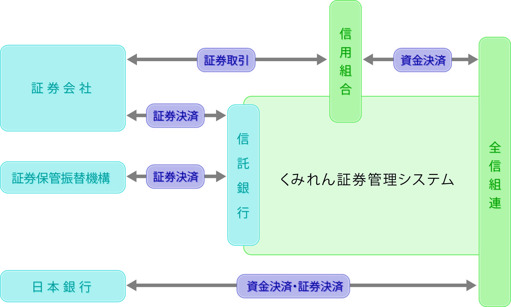 図:投資信託取次販売のしくみ