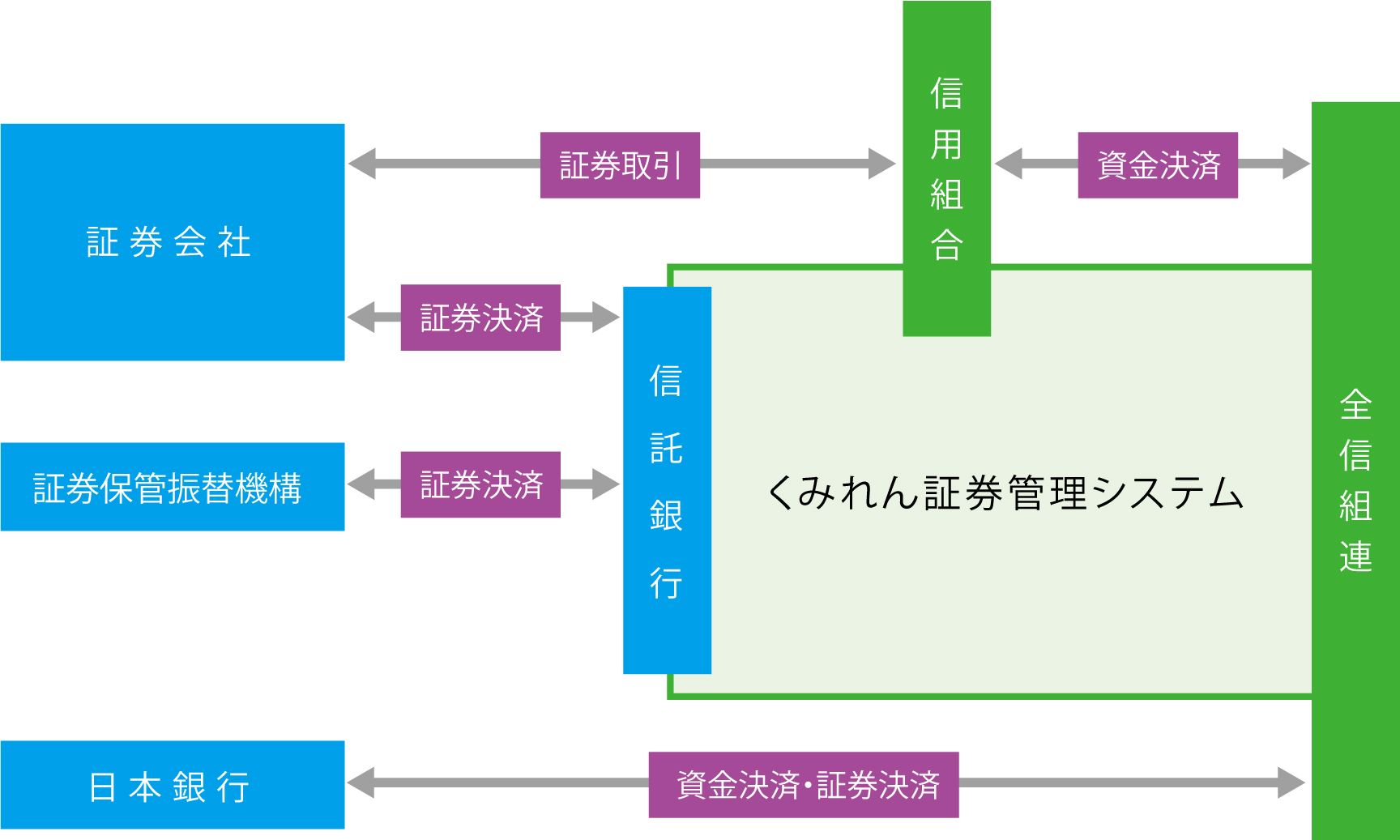 図:投資信託取次販売のしくみ